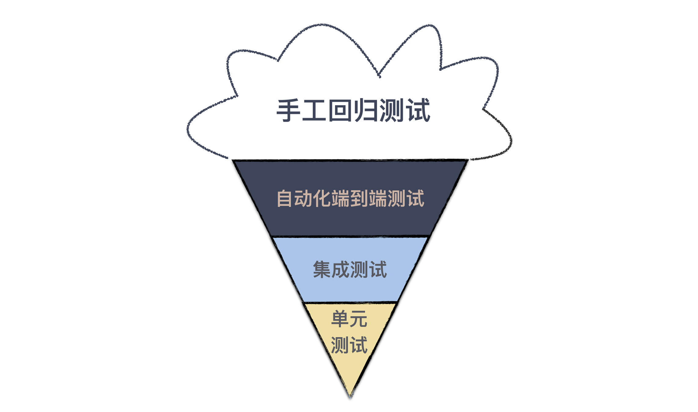 图片[2]-12 测试也是程序员的事吗？ - 速优课-速优课