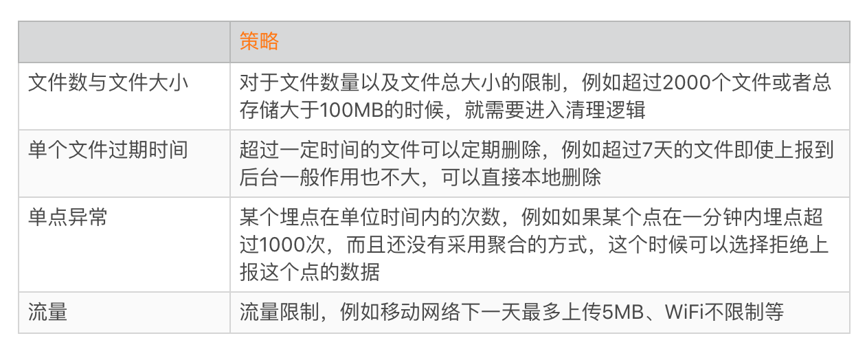 图片[11]-30 数据评估（上）：如何实现高可用的上报组件？ - 速优课-速优课