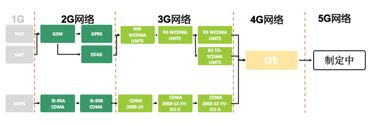 图片[3]-15 网络优化（上）：移动开发工程师必备的网络优化知识 - 速优课-速优课