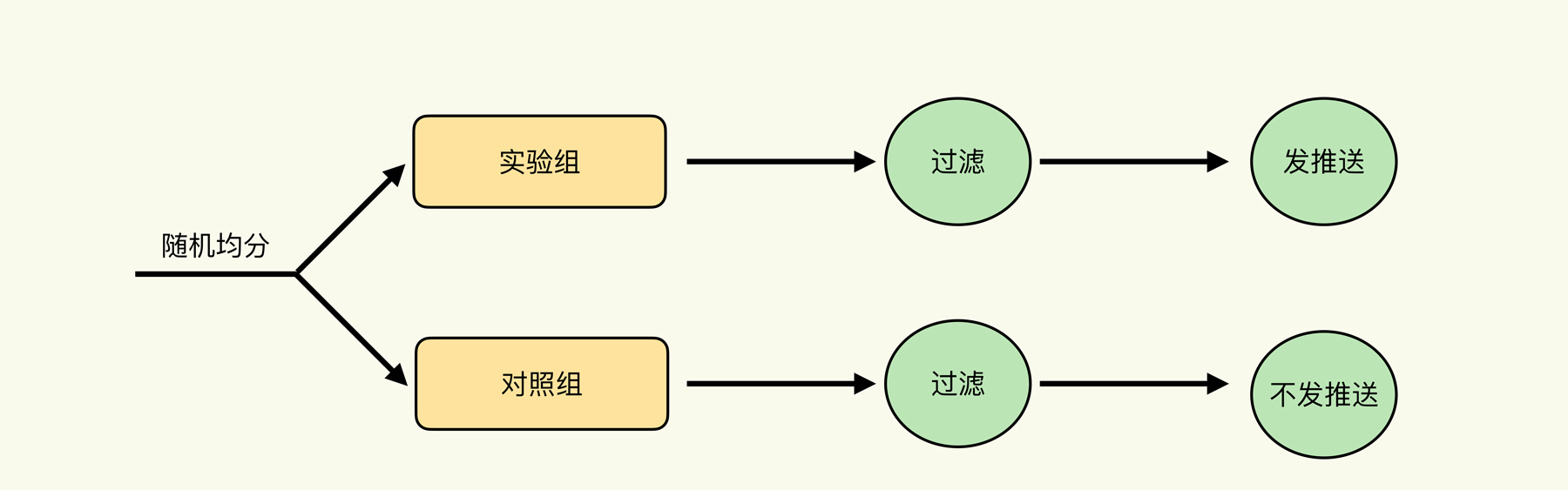 图片[5]-00 开篇词 用好A_B测试，你得这么学 - 速优课-速优课