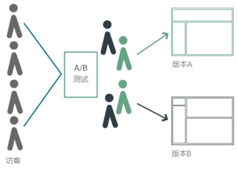图片[7]-29 从每月到每天，如何给版本发布提速？ - 速优课-速优课