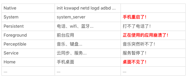 图片[6]-03 内存优化（上）：4GB内存时代，再谈内存优化 - 速优课-速优课