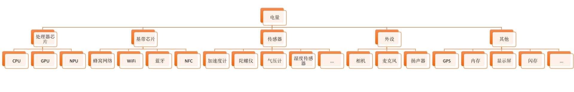 图片[3]-18 耗电优化（上）：从电量优化的演进看耗电分析 - 速优课-速优课