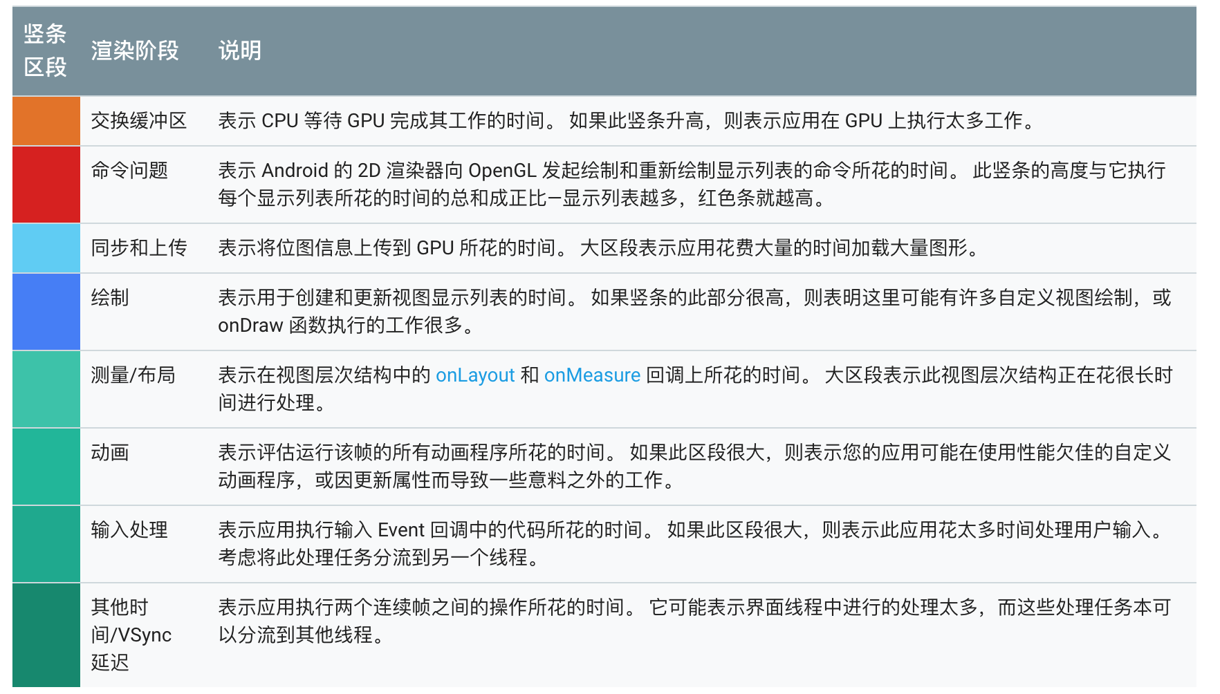 图片[16]-20 UI 优化（上）：UI 渲染的几个关键概念 - 速优课-速优课