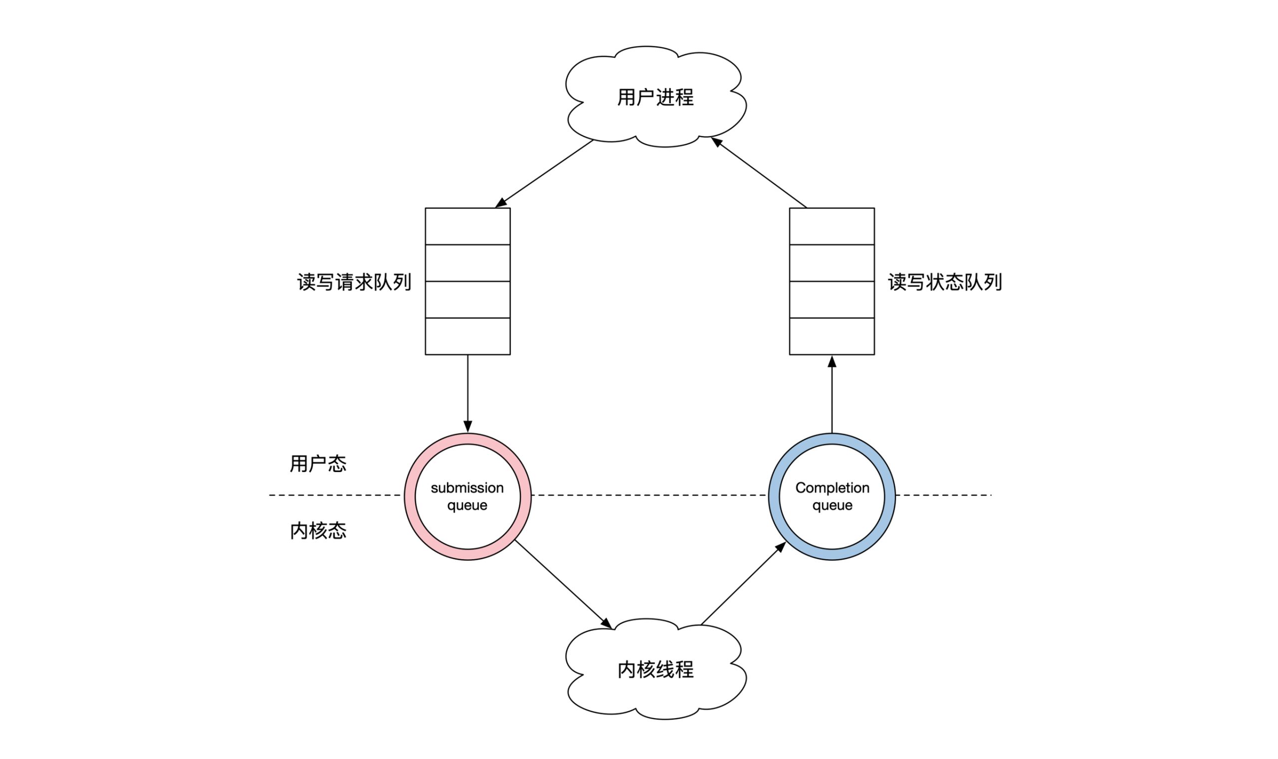 图片[4]-11 系统优化：如何让金融系统运行得更快？ - 速优课-速优课