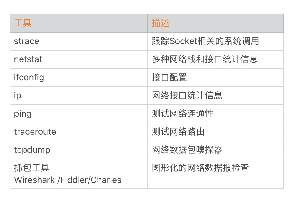 图片[14]-15 网络优化（上）：移动开发工程师必备的网络优化知识 - 速优课-速优课