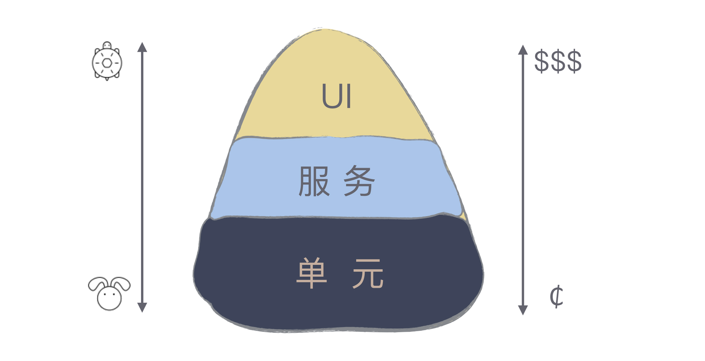 图片[3]-12 测试也是程序员的事吗？ - 速优课-速优课