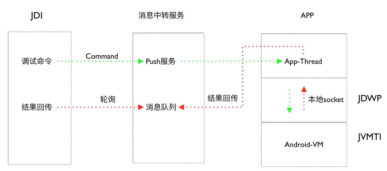 图片[10]-32 线上疑难问题该如何排查和跟踪？ - 速优课-速优课