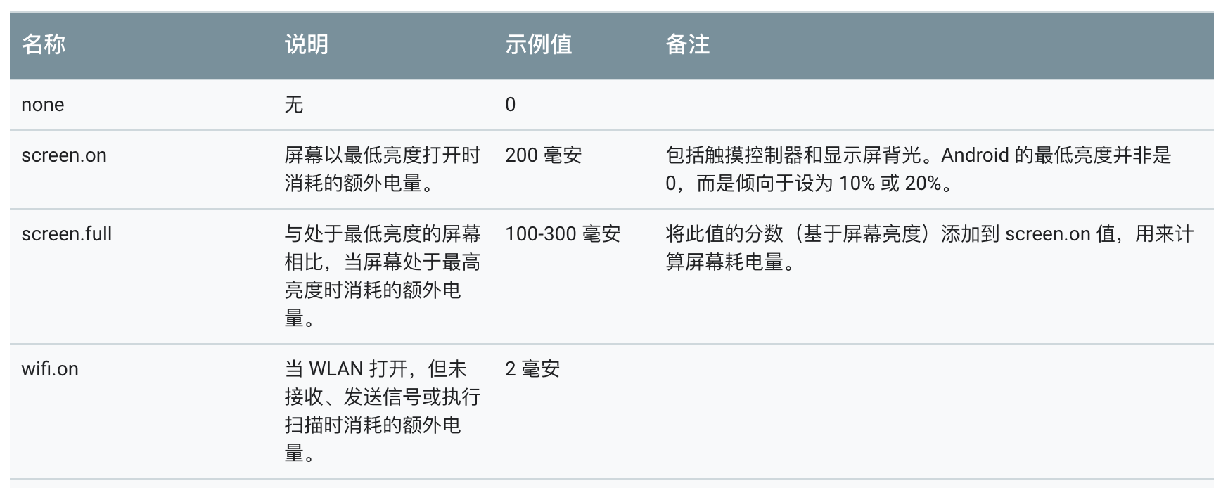图片[5]-18 耗电优化（上）：从电量优化的演进看耗电分析 - 速优课-速优课