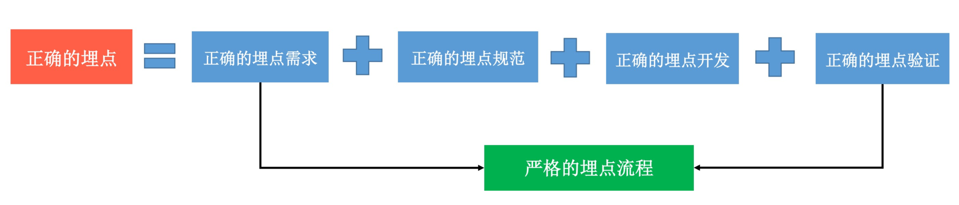 图片[2]-31 数据评估（下）：什么是大数据平台？ - 速优课-速优课