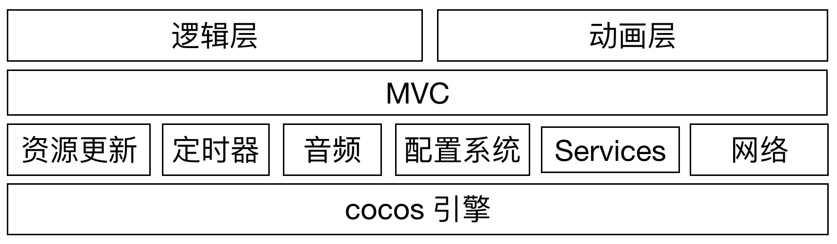 图片[2]-37 移动开发新大陆：工作三年半，移动开发转型手游开发 - 速优课-速优课