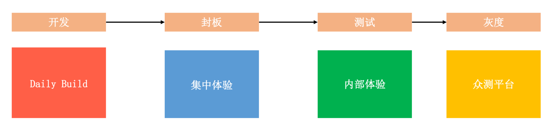 图片[6]-28 大数据与AI，如何高效地测试？ - 速优课-速优课