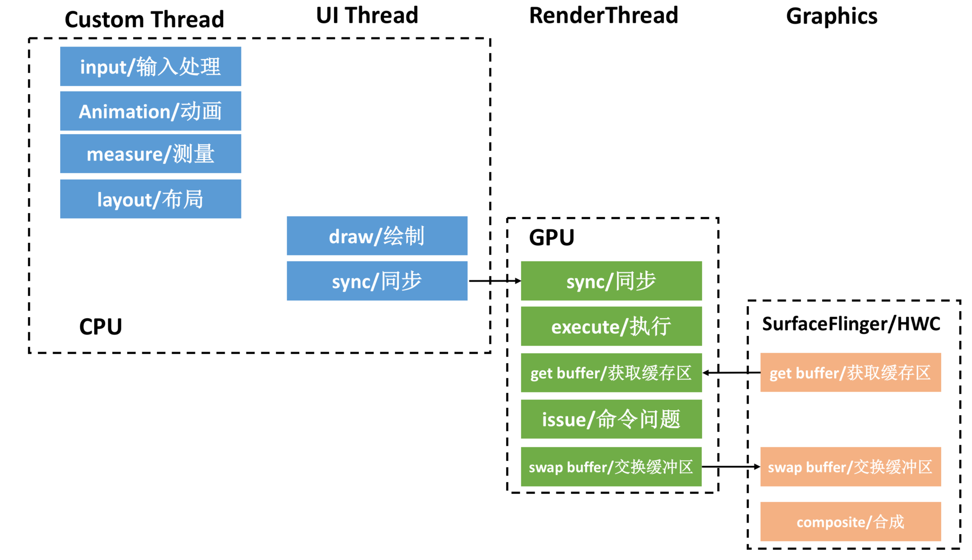 图片[11]-21 UI 优化（下）：如何优化 UI 渲染？ - 速优课-速优课