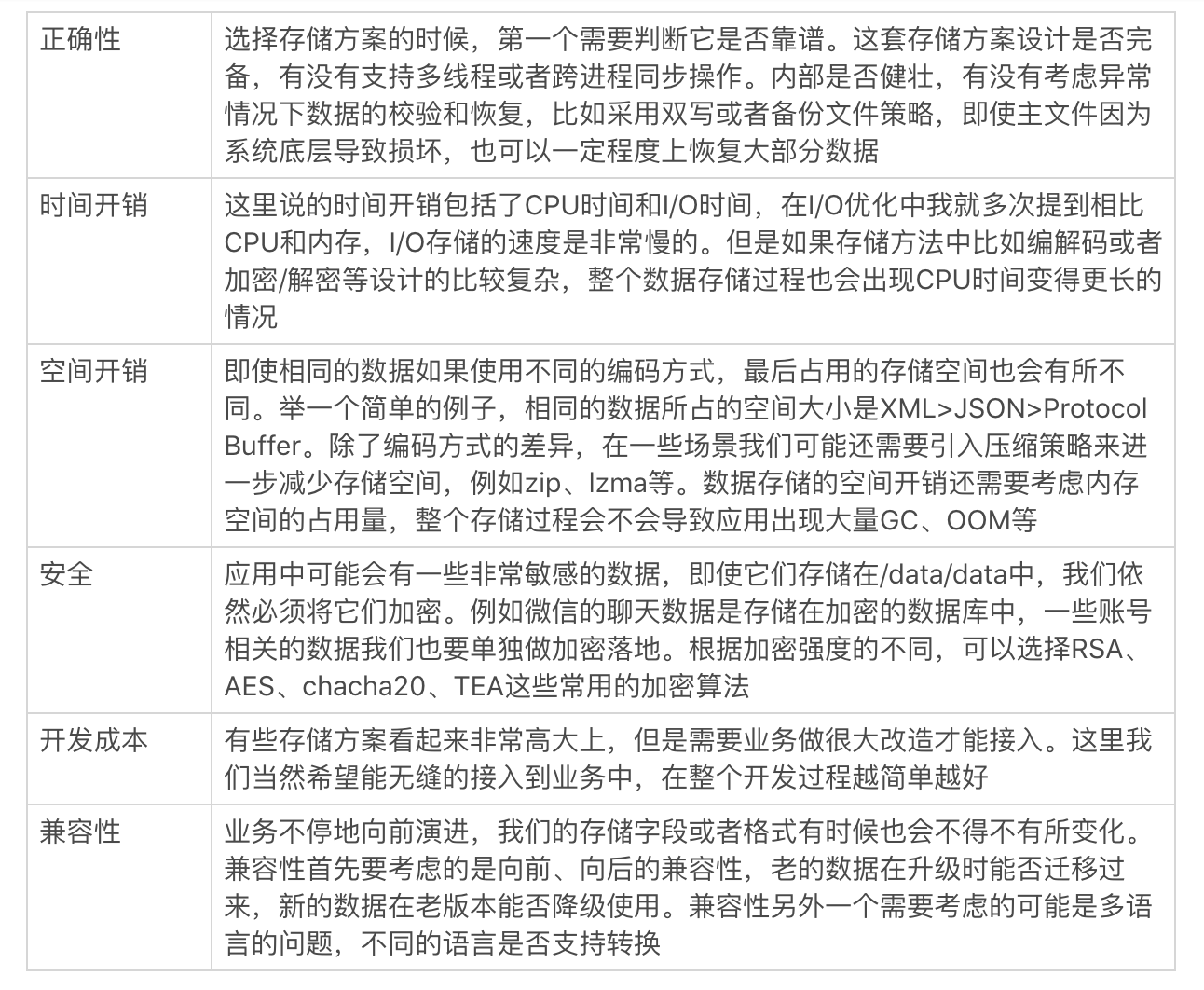 图片[4]-12 存储优化（上）：常见的数据存储方法有哪些？ - 速优课-速优课
