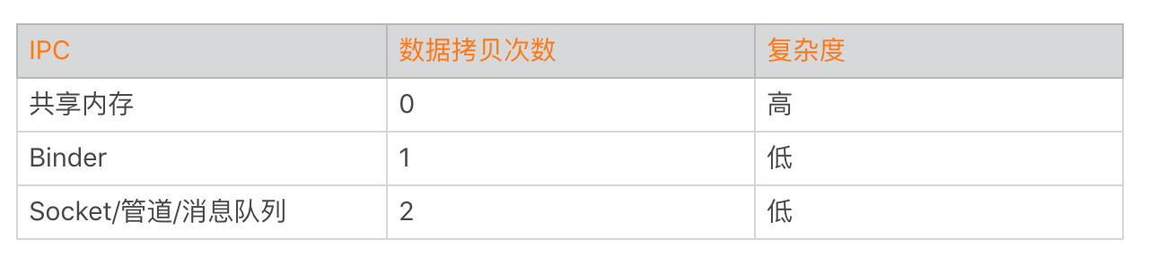 图片[8]-10 I_O优化（中）：不同I_O方式的使用场景是什么？ - 速优课-速优课