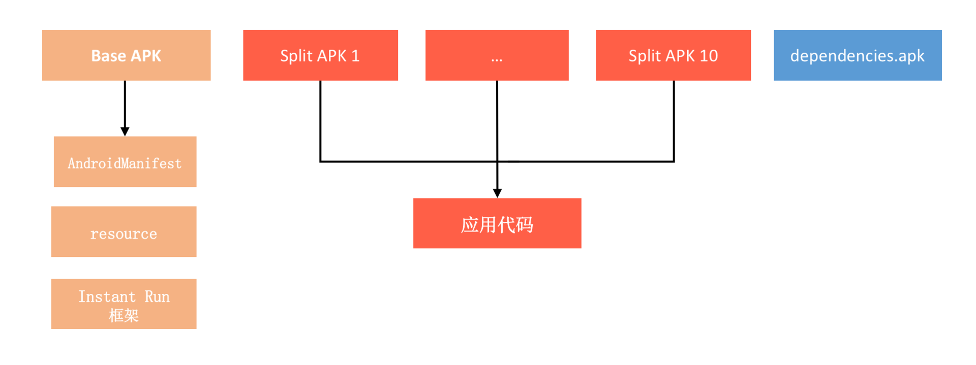 图片[5]-26 关于编译，你需要了解什么？ - 速优课-速优课