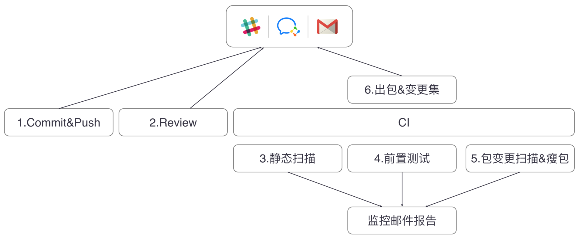 图片[13]-26 关于编译，你需要了解什么？ - 速优课-速优课