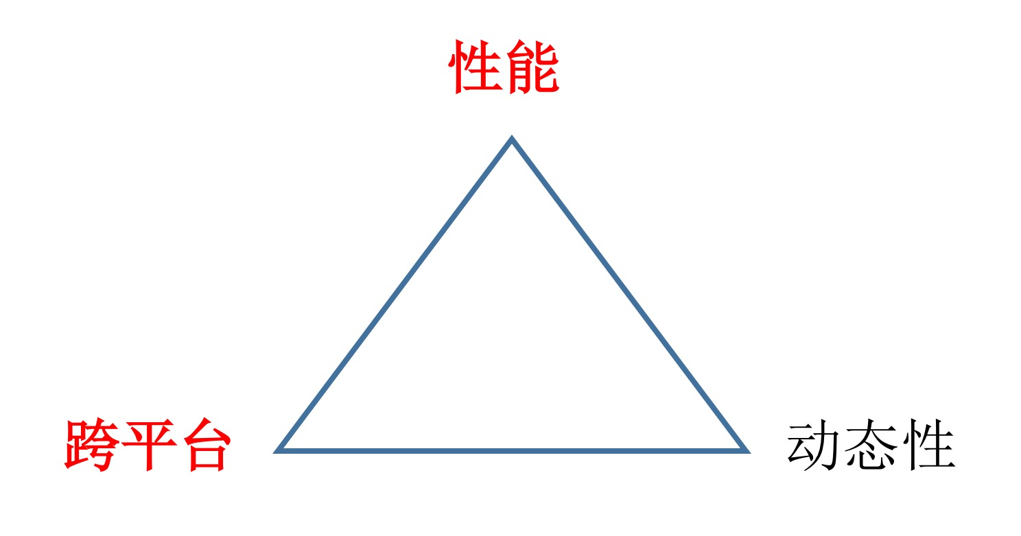 图片[6]-41 聊聊Flutter，面对层出不穷的新技术该如何跟进？ - 速优课-速优课