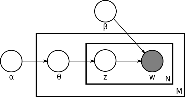 图片[2]-097 LDA模型的前世今生 - 速优课-速优课