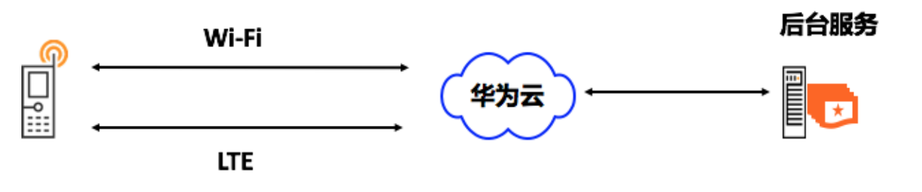 图片[7]-15 网络优化（上）：移动开发工程师必备的网络优化知识 - 速优课-速优课