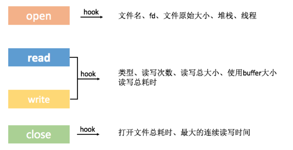 图片[2]-11 I_O优化（下）：如何监控线上I_O操作？ - 速优课-速优课