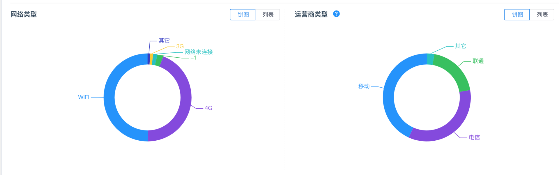 图片[4]-17 网络优化（下）：大数据下网络该如何监控？ - 速优课-速优课