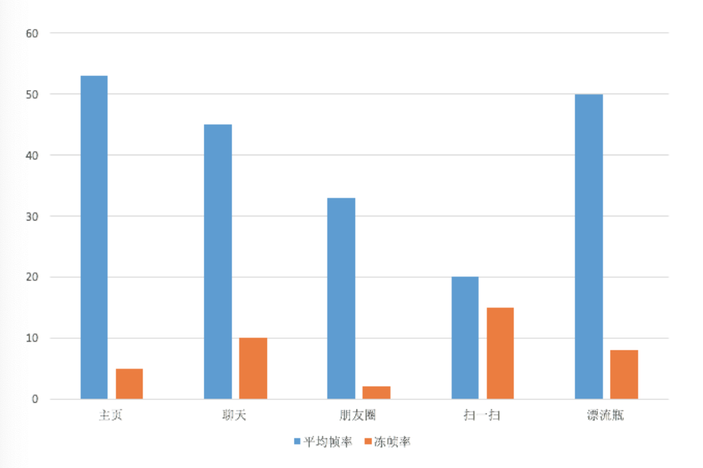 图片[10]-06 卡顿优化（下）：如何监控应用卡顿？ - 速优课-速优课