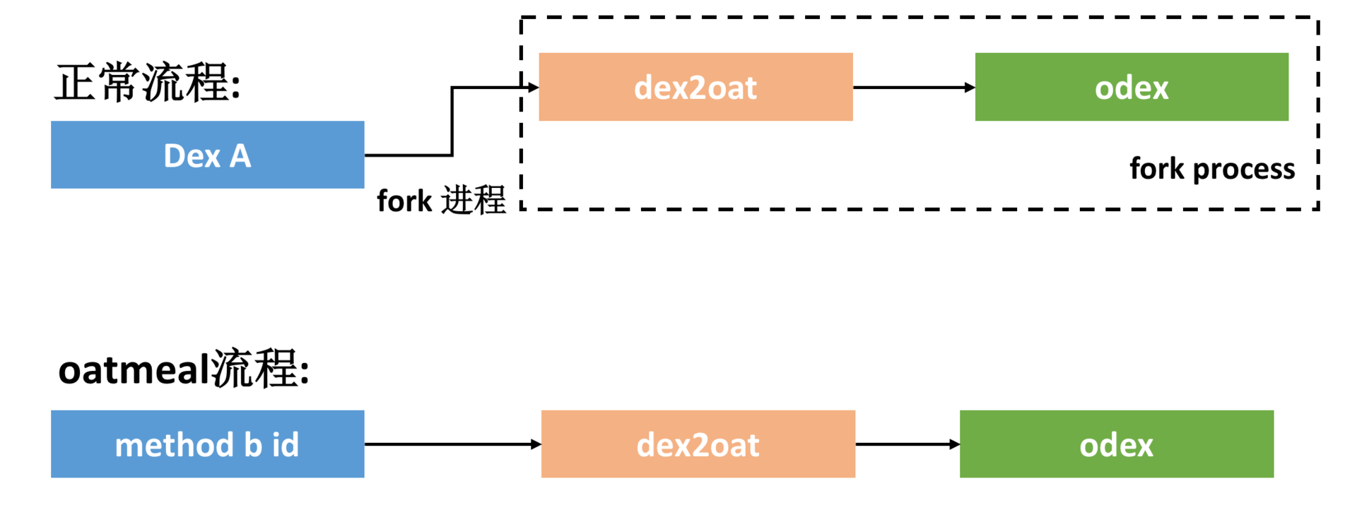 图片[11]-22 包体积优化（上）：如何减少安装包大小？ - 速优课-速优课