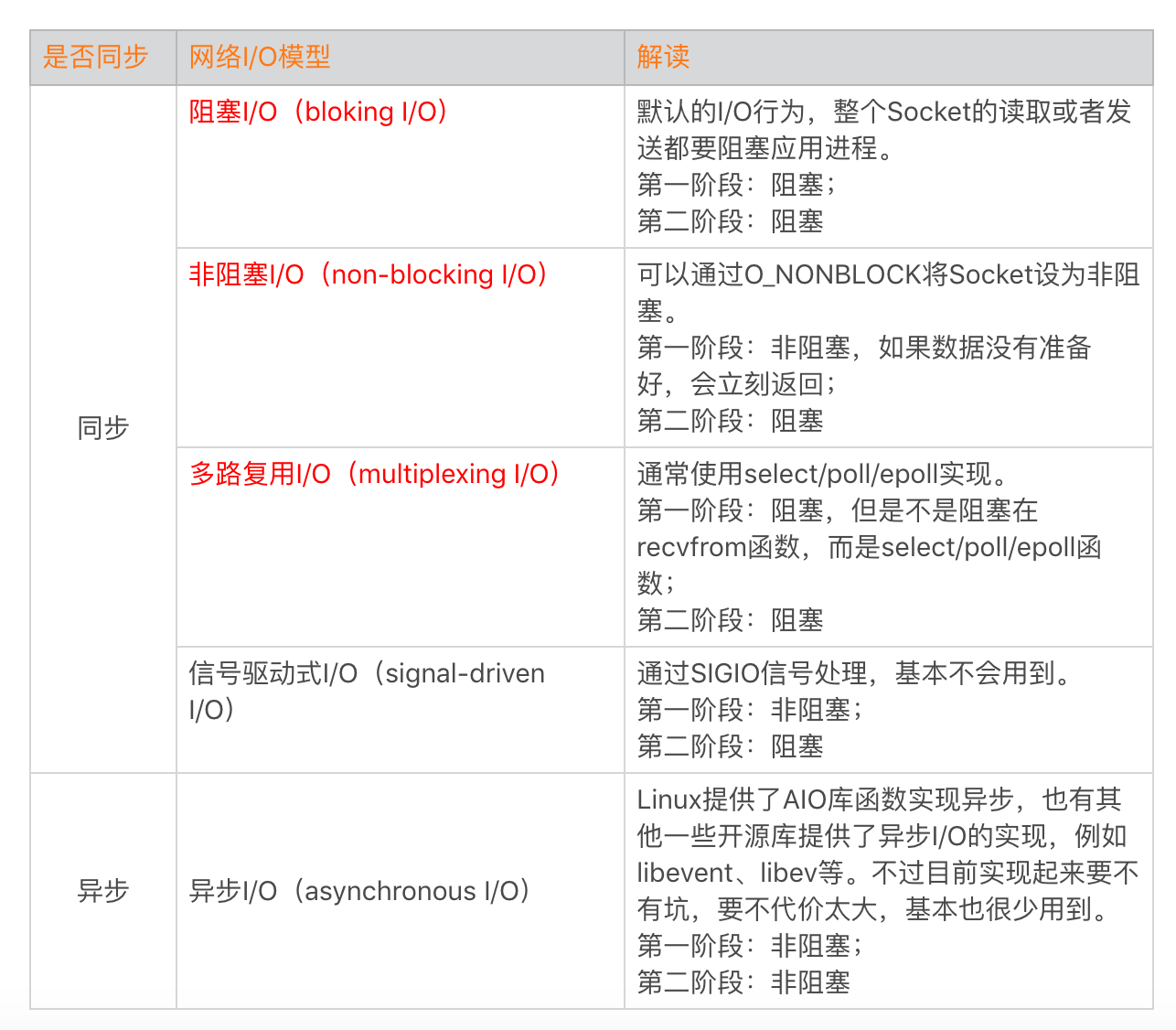 图片[9]-15 网络优化（上）：移动开发工程师必备的网络优化知识 - 速优课-速优课