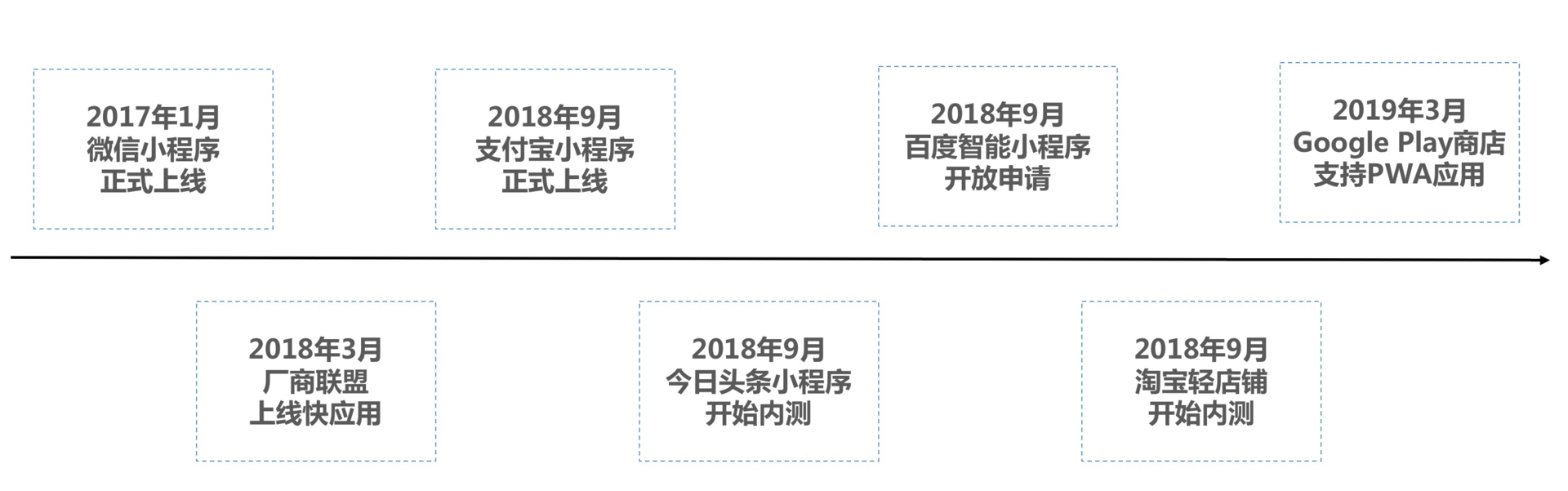 图片[10]-36 跨平台开发的现状与应用 - 速优课-速优课