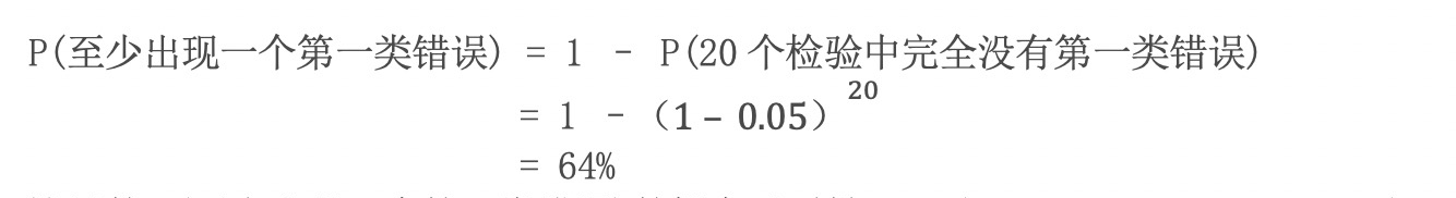 图片[2]-10 常见误区及解决方法（上）：多重检验问题和学习效应 - 速优课-速优课