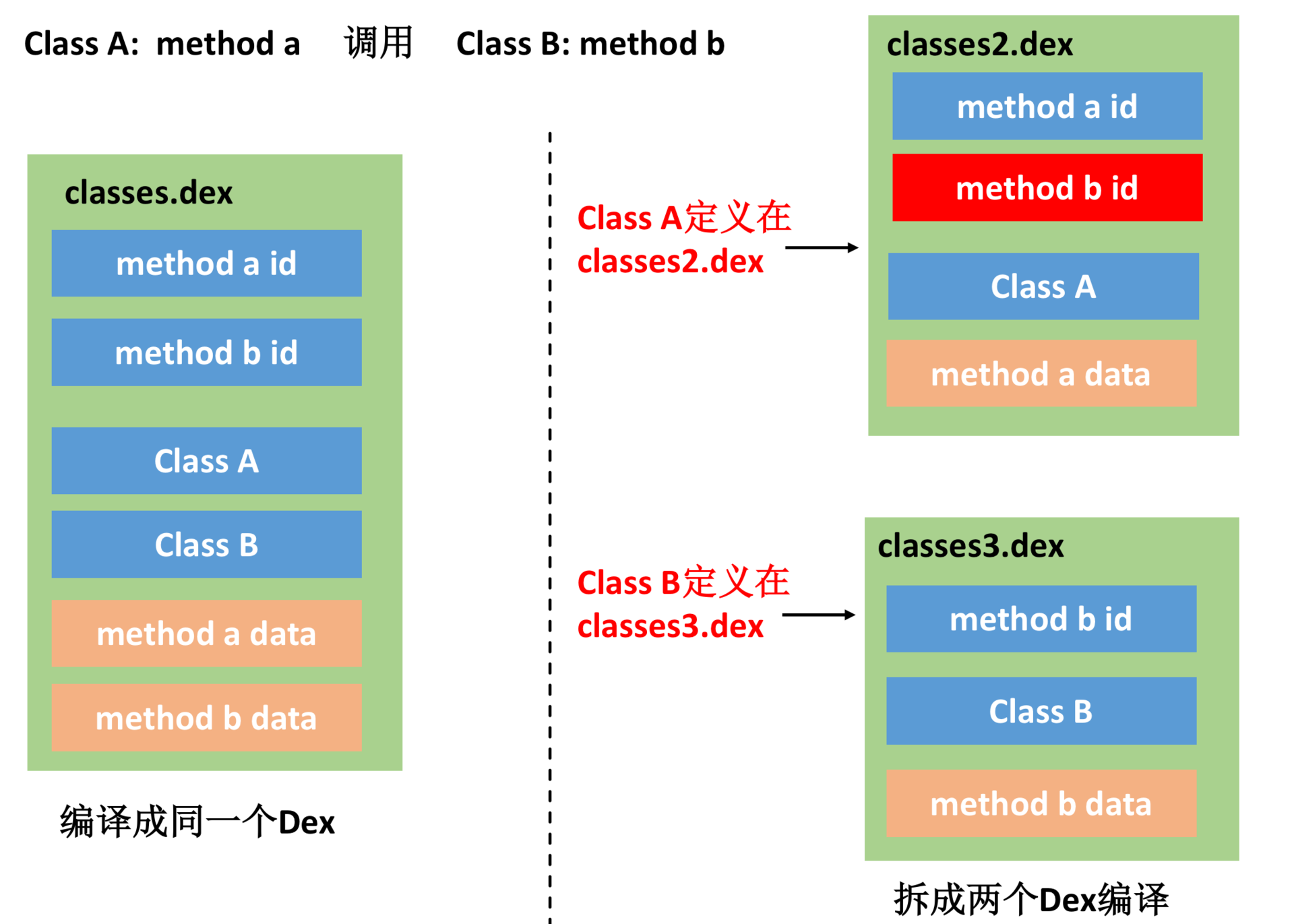 图片[8]-22 包体积优化（上）：如何减少安装包大小？ - 速优课-速优课