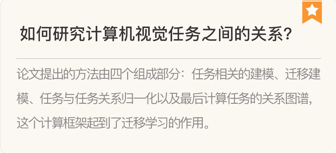 图片[20]-030 复盘 7 一起来读人工智能国际顶级会议论文 - 速优课-速优课