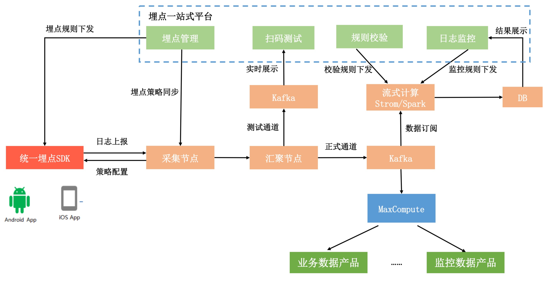图片[10]-31 数据评估（下）：什么是大数据平台？ - 速优课-速优课