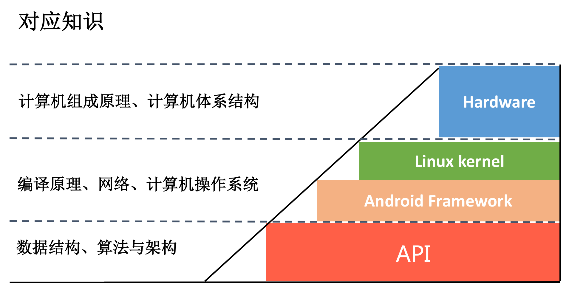 图片[2]-24 想成为Android高手，你需要先搞定这三个问题 - 速优课-速优课