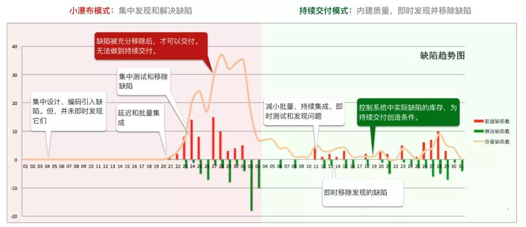 图片[4]-28 大数据与AI，如何高效地测试？ - 速优课-速优课