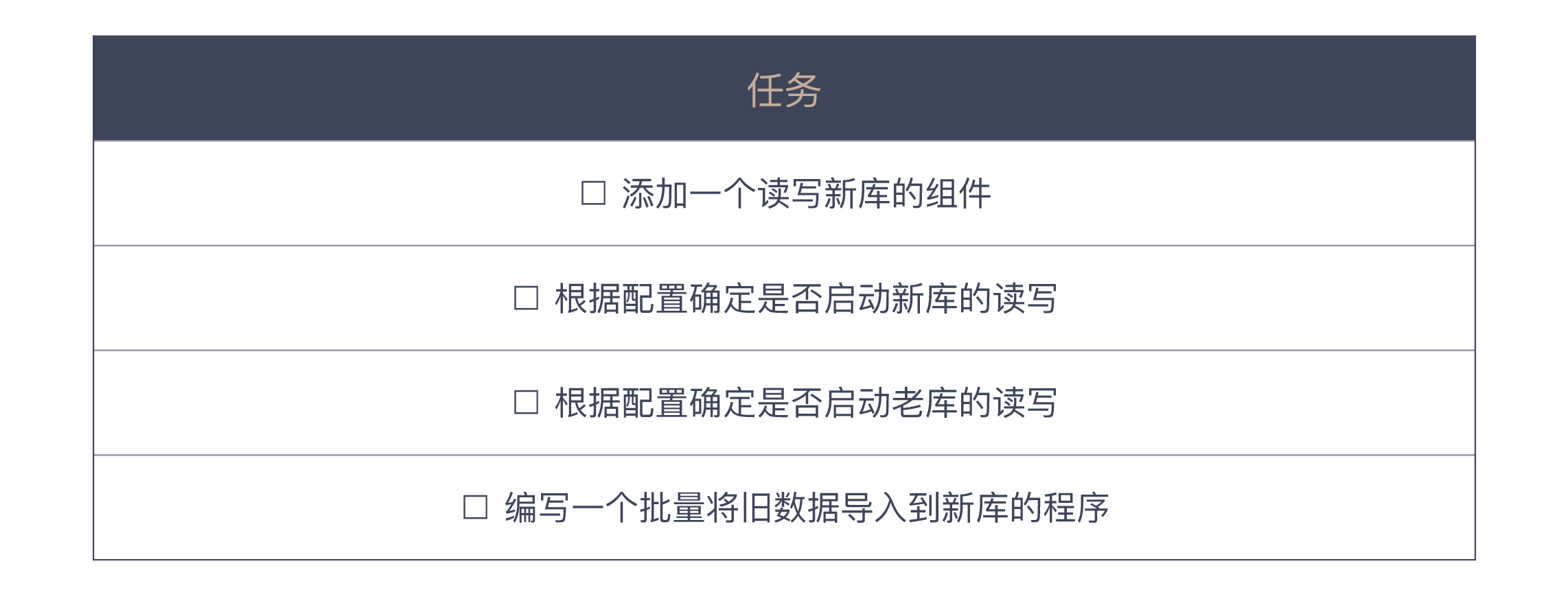 图片[3]-08 为什么说做事之前要先进行推演？ - 速优课-速优课
