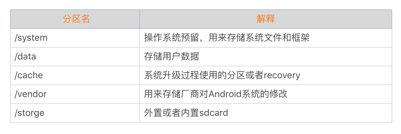 图片[3]-12 存储优化（上）：常见的数据存储方法有哪些？ - 速优课-速优课