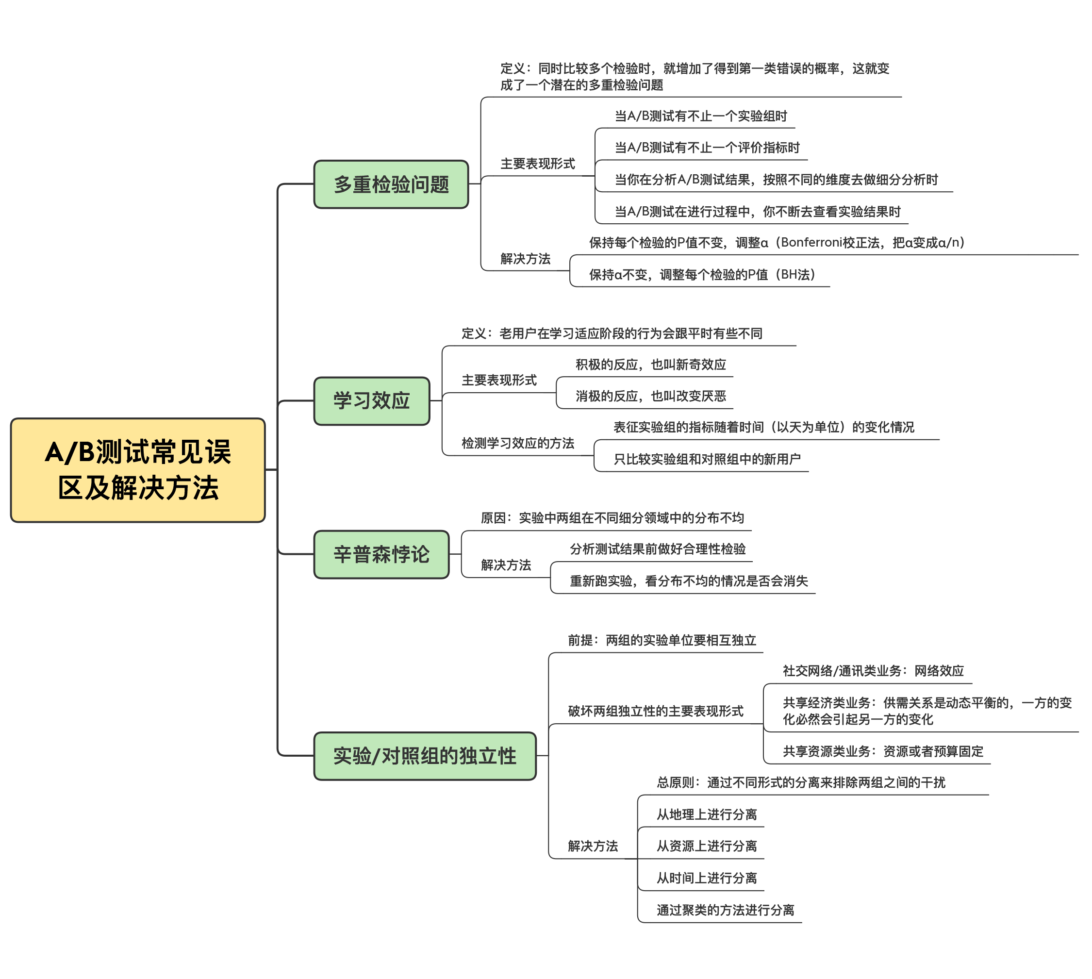 图片[4]-11 常见误区及解决方法（下）：辛普森悖论和实验组_对照组的独立性 - 速优课-速优课