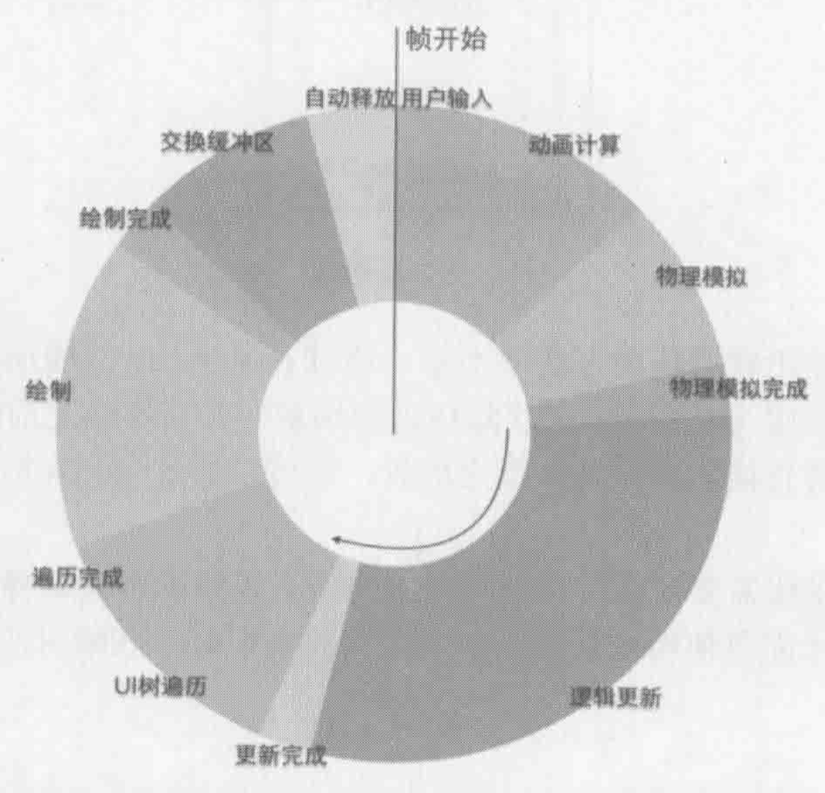 图片[5]-37 移动开发新大陆：工作三年半，移动开发转型手游开发 - 速优课-速优课