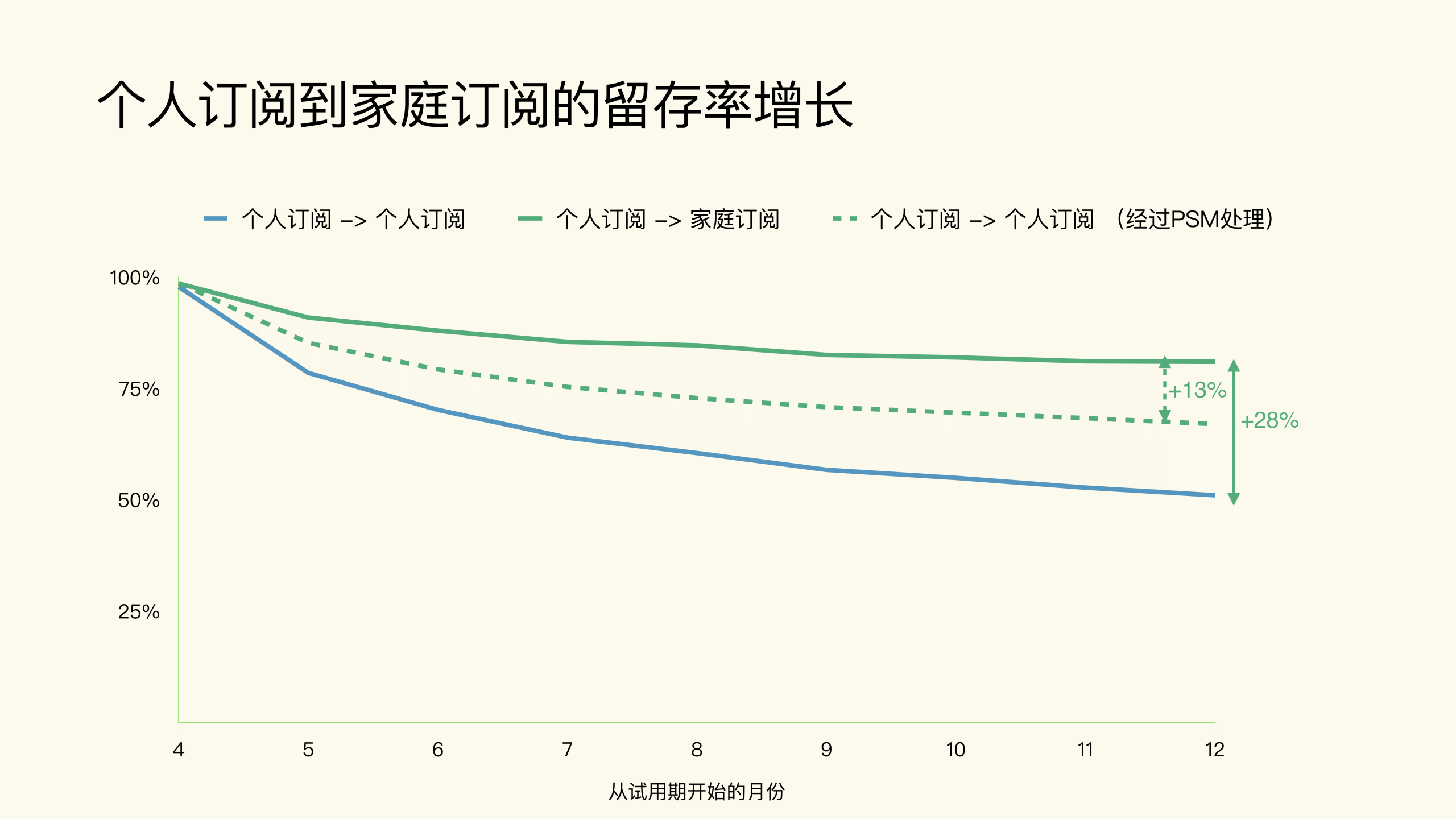 图片[4]-12 什么情况下不适合做A_B测试？ - 速优课-速优课