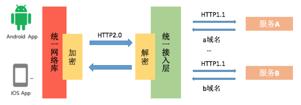 图片[13]-16 网络优化（中）：复杂多变的移动网络该如何优化？ - 速优课-速优课