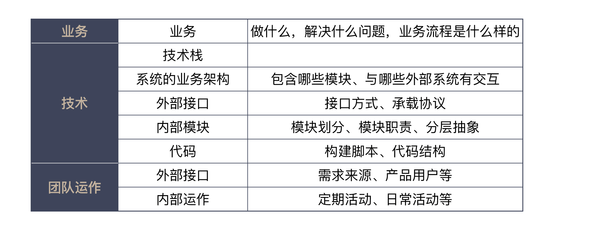 图片[2]-38 新入职一家公司，怎么快速进入工作状态？ - 速优课-速优课