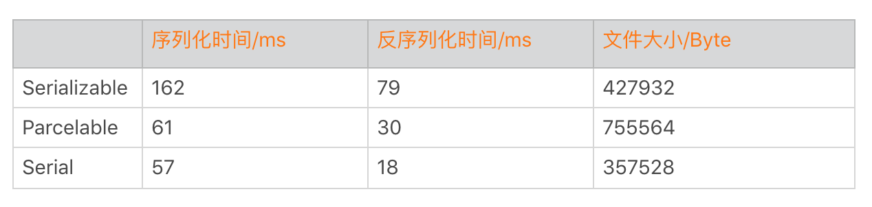 图片[2]-13 存储优化（中）：如何优化数据存储？ - 速优课-速优课