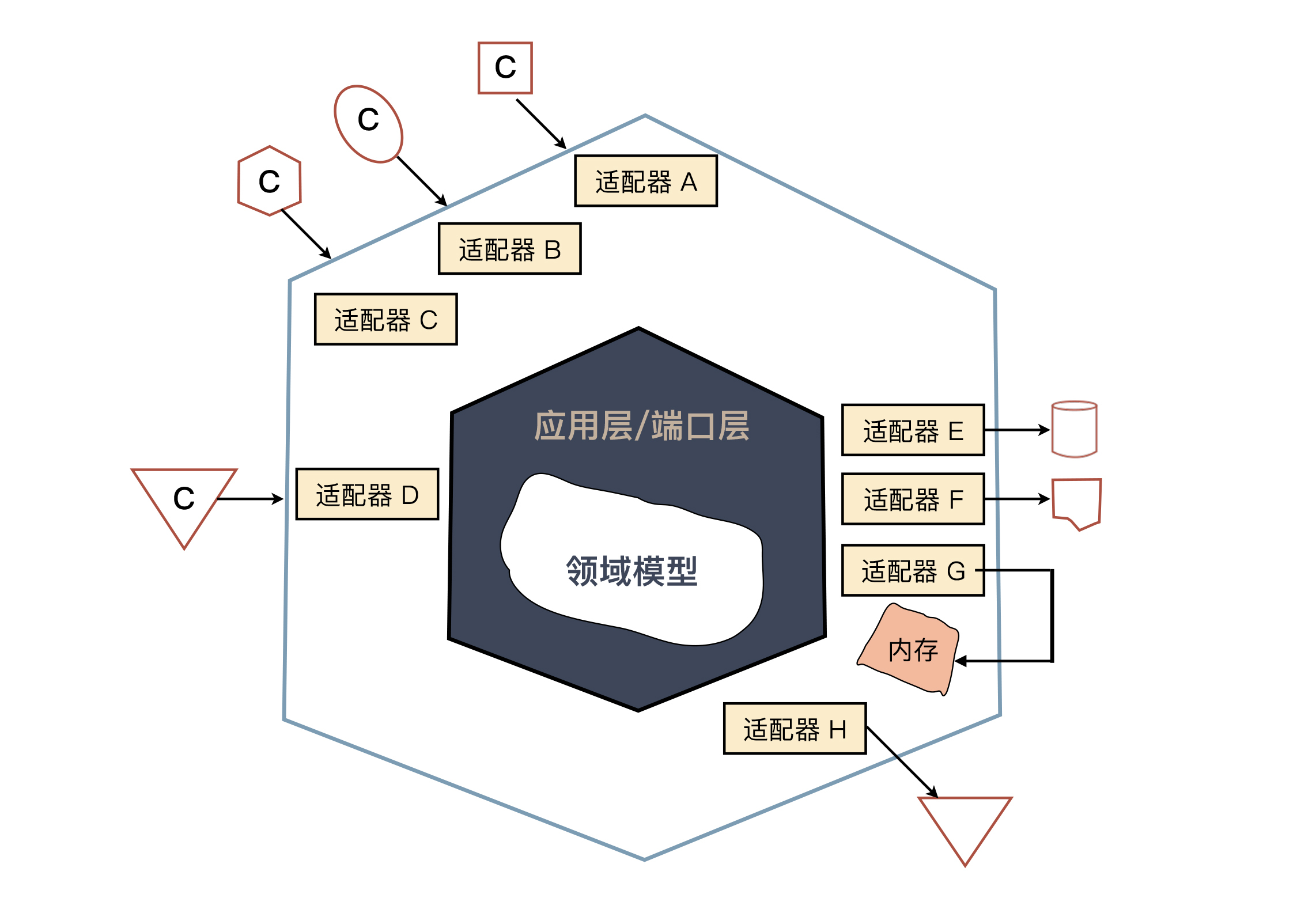 图片[2]-35 总是在说MVC分层架构，但你真的理解分层吗？ - 速优课-速优课