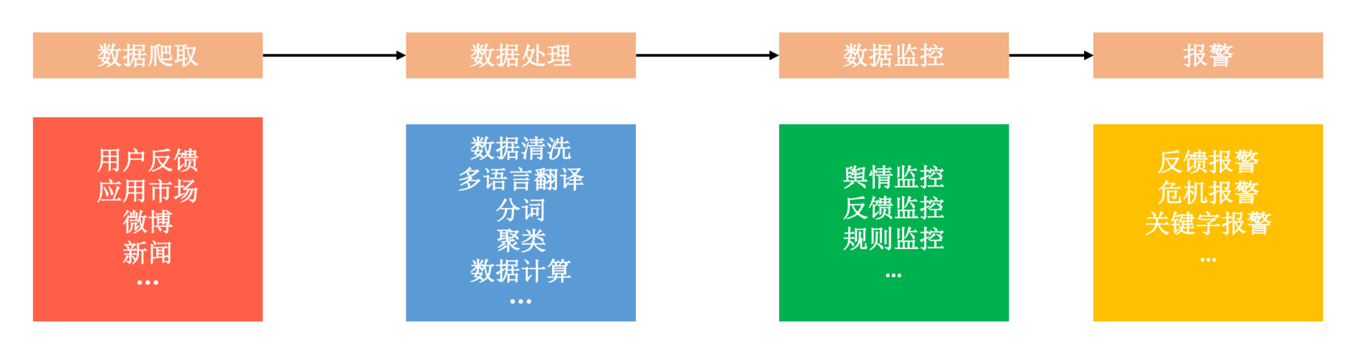 图片[12]-28 大数据与AI，如何高效地测试？ - 速优课-速优课