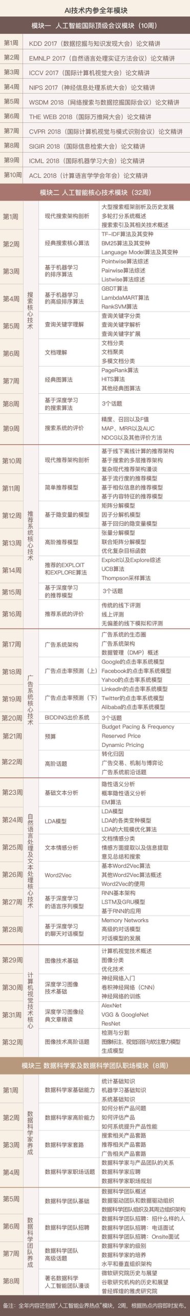 图片[2]-000 开篇词 你的360度人工智能信息助理 - 速优课-速优课