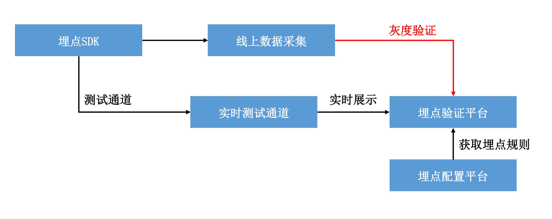 图片[6]-31 数据评估（下）：什么是大数据平台？ - 速优课-速优课