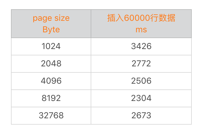 图片[4]-14 存储优化（下）：数据库SQLite的使用和优化 - 速优课-速优课