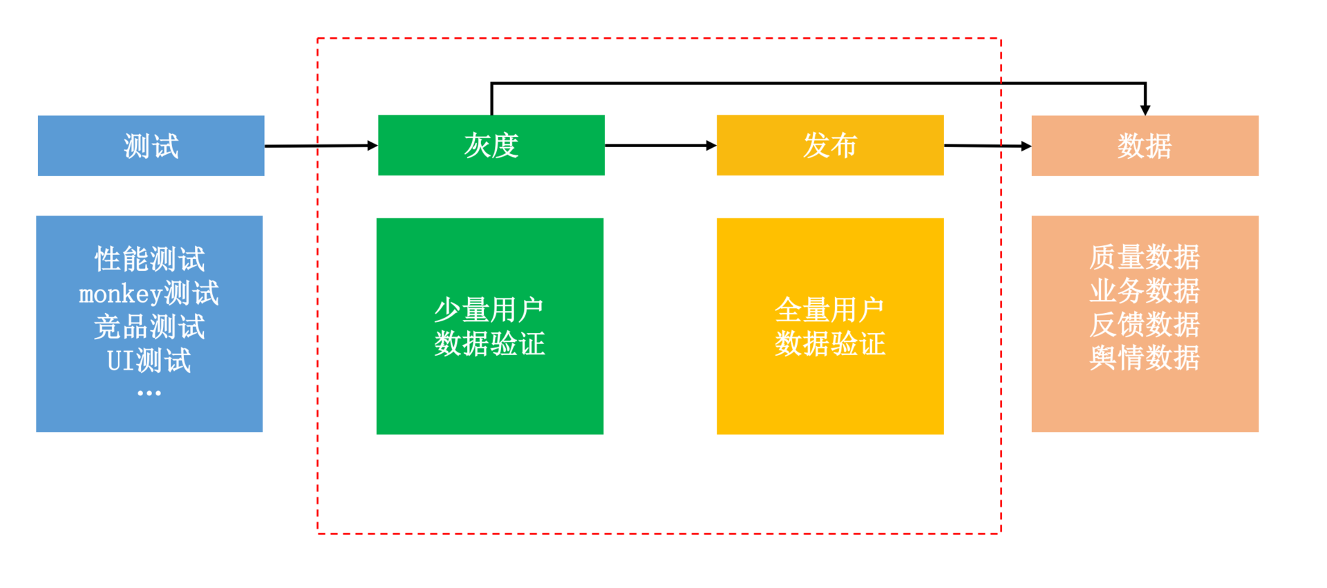 图片[2]-29 从每月到每天，如何给版本发布提速？ - 速优课-速优课